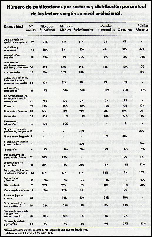 tabla pagina 157